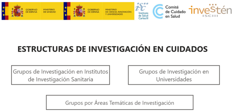Mapa nacional de grupos de investigación en cuidados